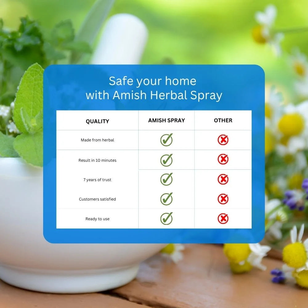 Amish Herbal Ant Repellent Spray - 250 ml