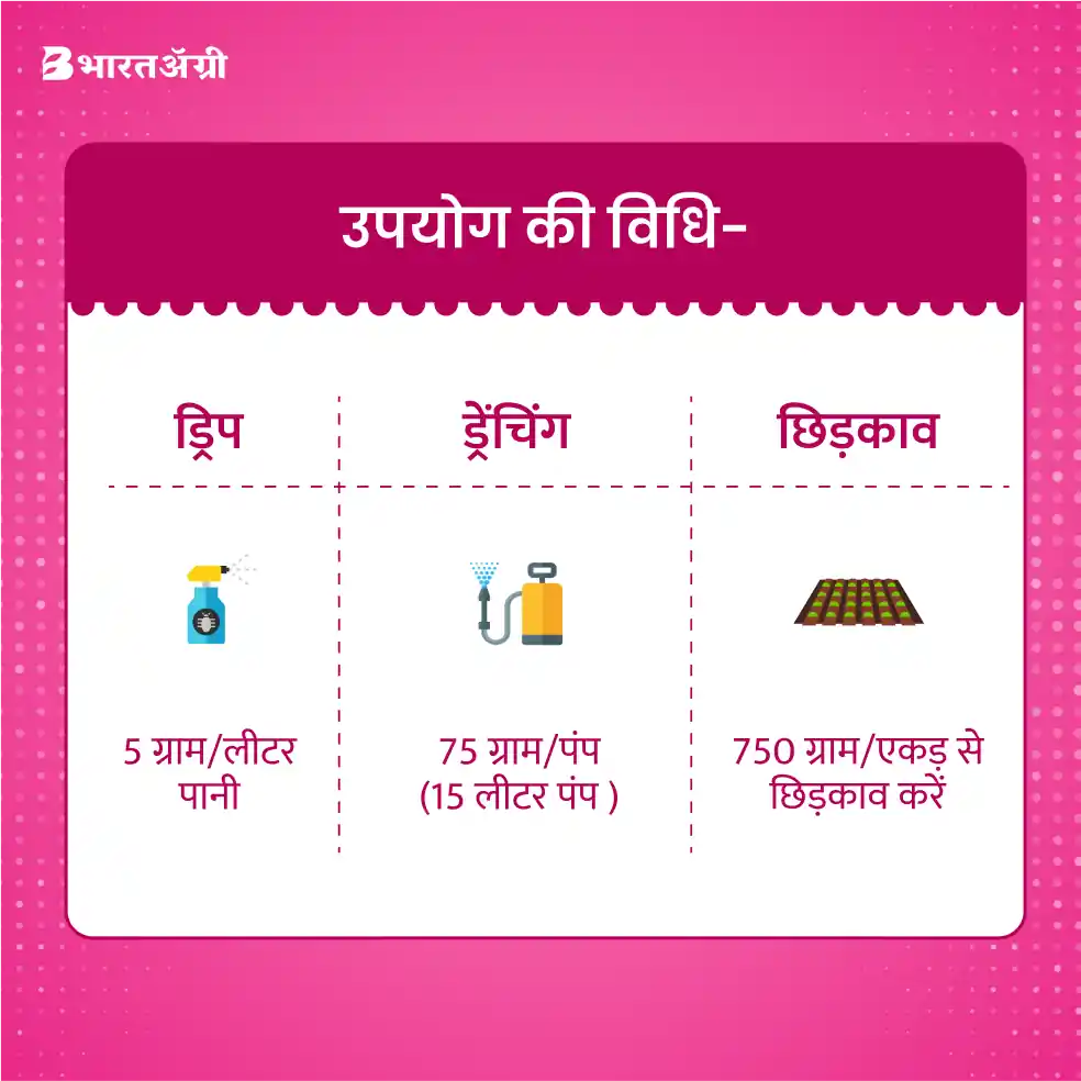 Shriram Poshak ( NPK 19:19:19) Fertilizer