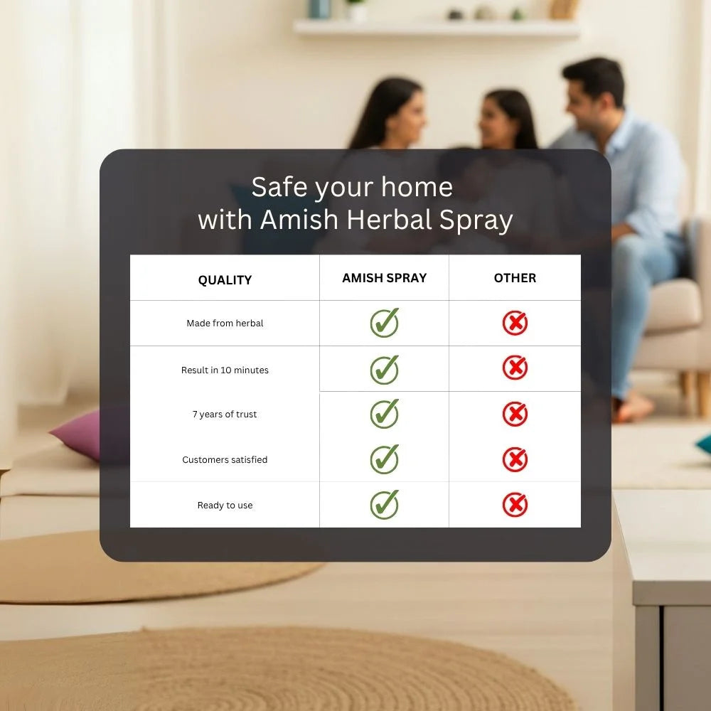 Amish Herbal All In One Spray - 250 ml
