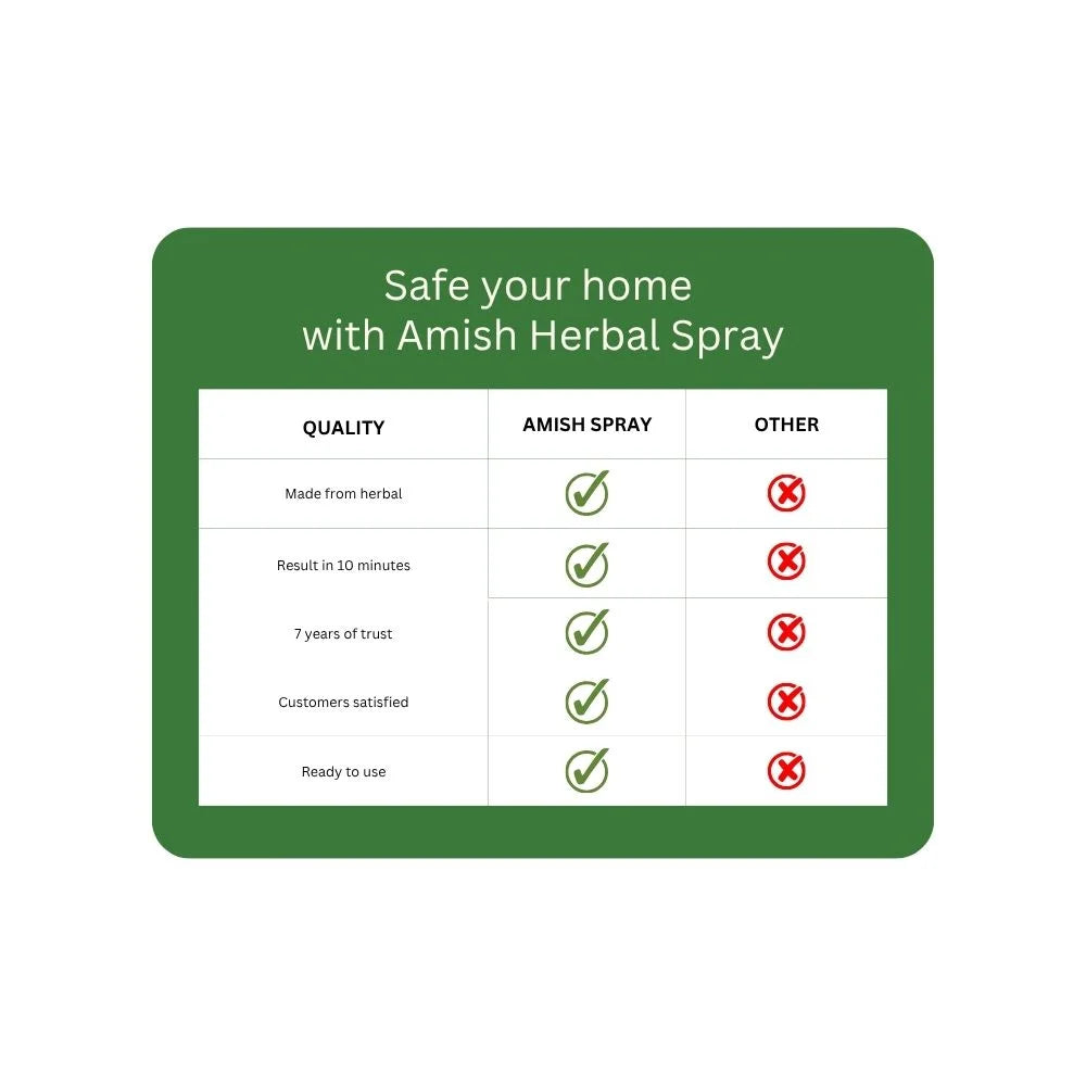 Amish Herbal Bed Bug Repellent Spray - 250 ml